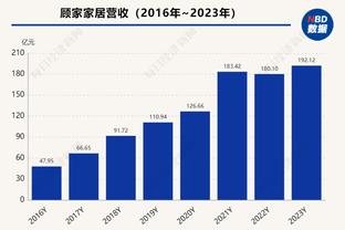 罗马诺：法兰克福租借范德贝克即将官宣，选择买断费1500万欧